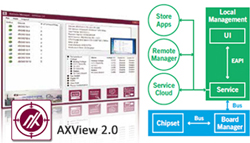 AXView 2.0